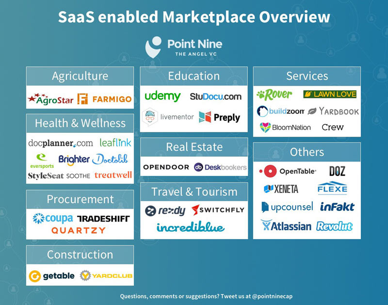 Sass Enabled Marketplace Overview