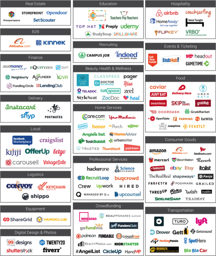 Logos of online marketplaces.