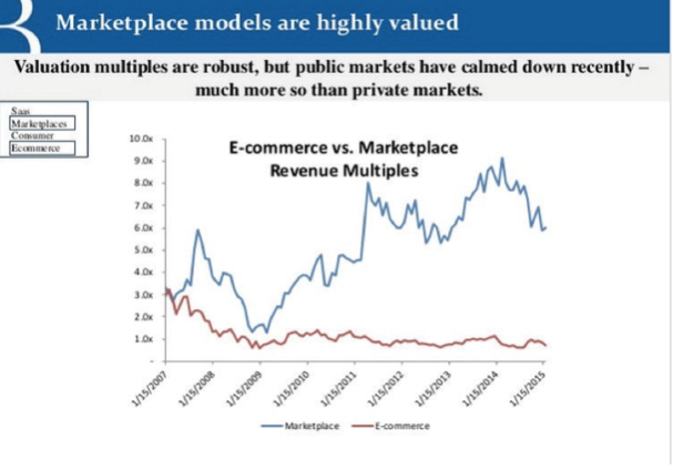 marketplace models