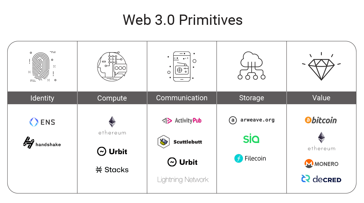 Web3 binance. Web3. Web 3.0. Web3 js. Web3 Foundation.