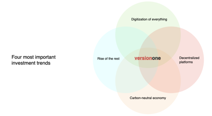 2021: The Version One year in review - Version One Ventures
